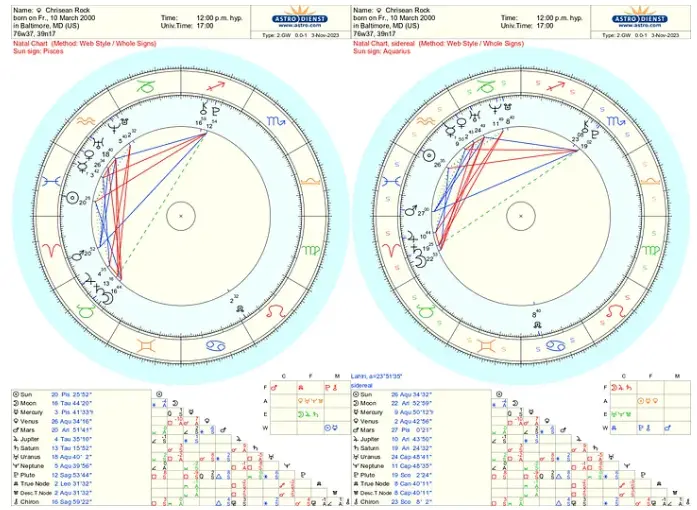 Chrisean Rock Birth Chart